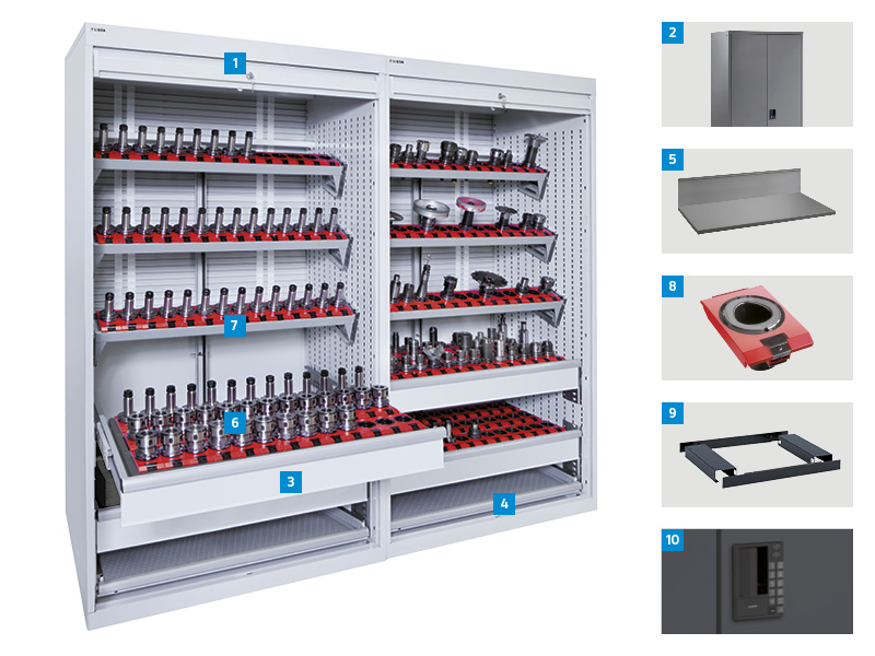 Configuration personnalisée