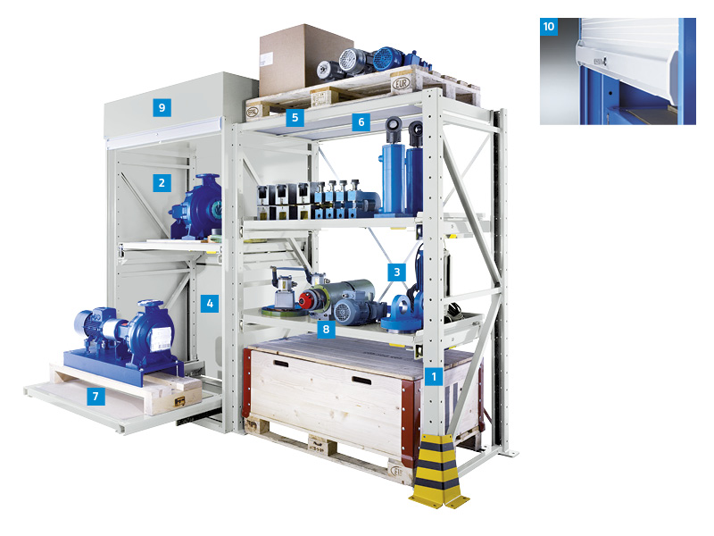 Configuration personnalisée