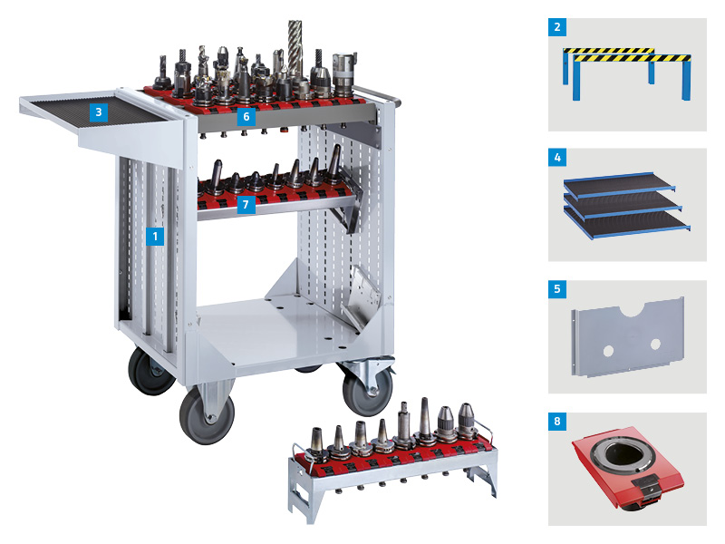 Configuration personnalisée